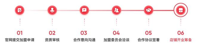 富豪们醒醒！海底捞加盟不是理财是花1000万买张“管店资格证”(图5)