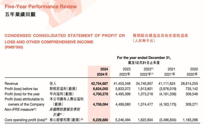 富豪们醒醒！海底捞加盟不是理财是花1000万买张“管店资格证”(图3)