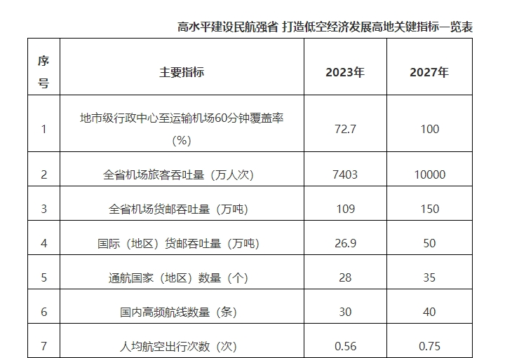城市24小时 机场“上新”沿海大省补齐“最后拼图”(图2)