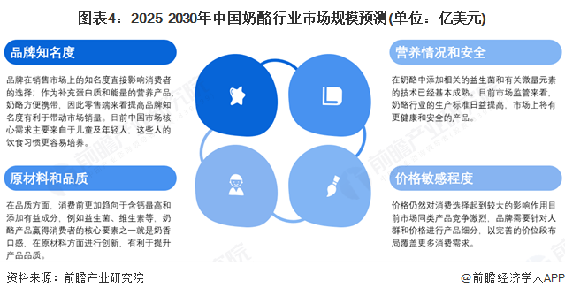 2025年中国奶酪行业销售发展现状 零售和餐饮是主要销售渠道【组图】(图4)