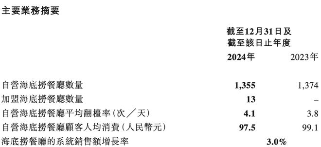 迪厅倒闭男模都去海底捞上班了(图3)