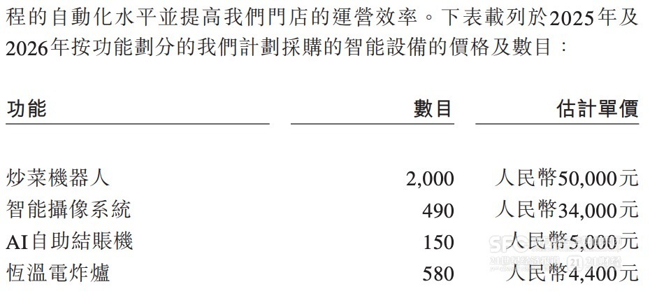 21特写｜人力成本下降40%！中餐连锁用炒菜机器人当“大厨”(图1)