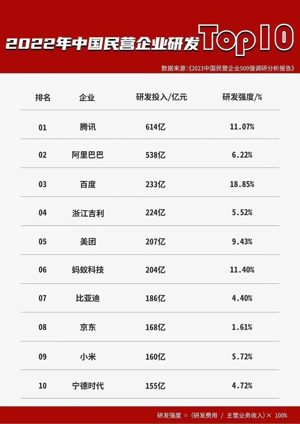 各位龙头大企能不能别再打价格战了？