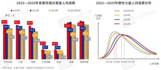 餐饮人必备的红宝书《中国餐饮发展报告2025》火热预售中！(图2)