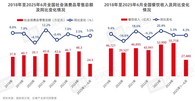 餐饮人必备的红宝书《中国餐饮发展报告2025》火热预售中！(图1)