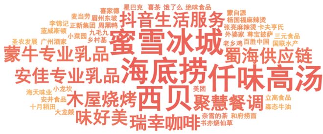 餐饮人必备的红宝书《中国餐饮发展报告2025》火热预售中！(图4)