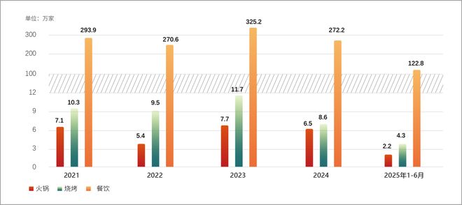 大数据下的生死盘折射火锅烧烤4大新趋势(图2)