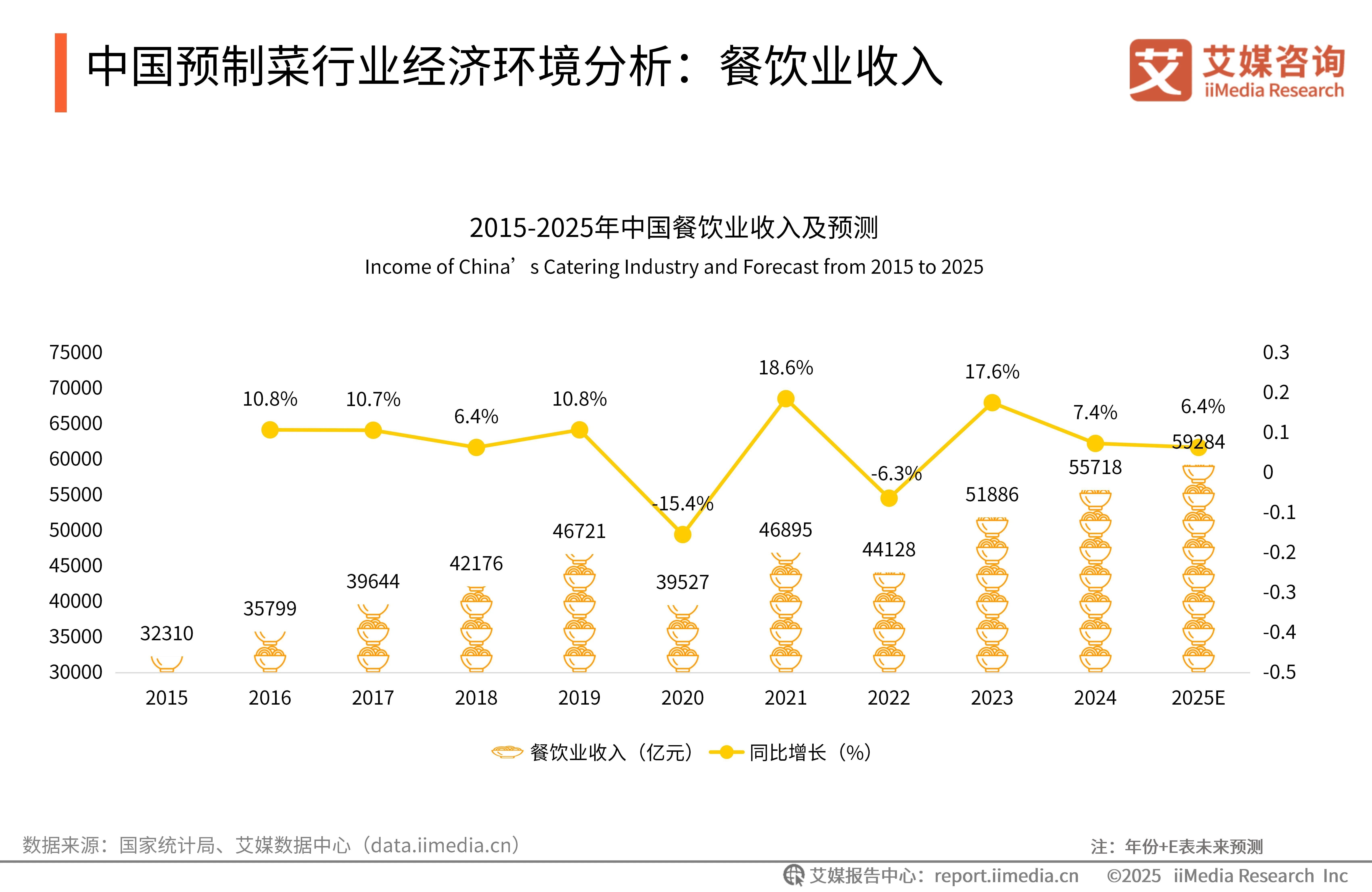 艾媒咨询 2024-2025年中国预制菜产业发展蓝皮书(图2)