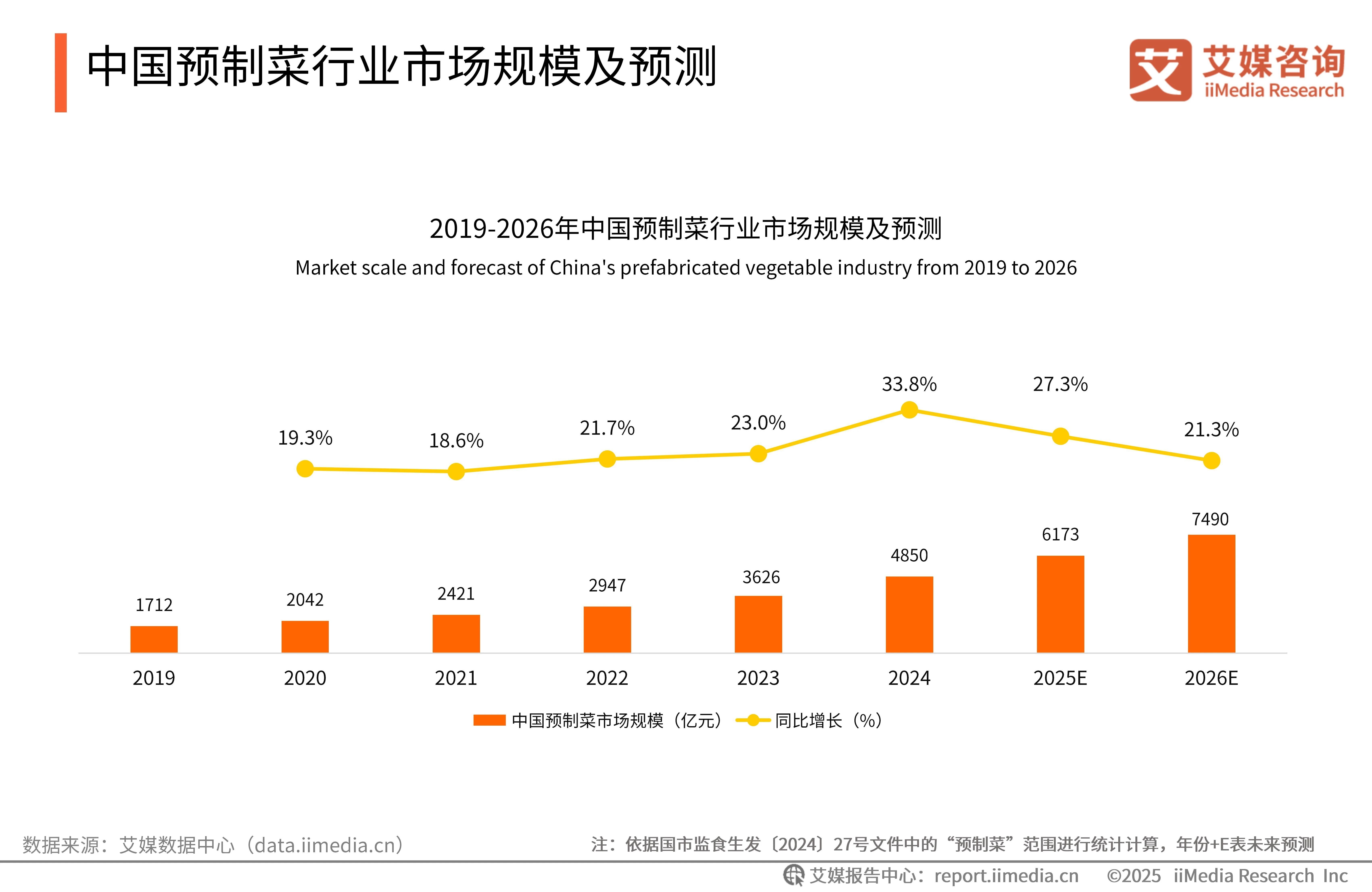 艾媒咨询 2024-2025年中国预制菜产业发展蓝皮书(图3)