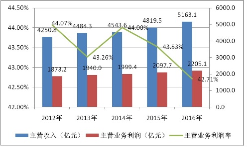 我国餐饮市场发展现状及趋势分析(图3)