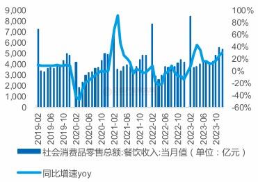 2019-2024年我国餐饮业发展分析：24年延续复苏内部恢复存在分化