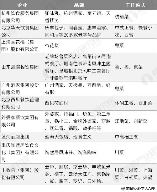 2019年中国餐饮行业市场分析：市场集中度下滑 火锅竞争格局较为分散(图4)