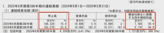 萨莉亚成了最“赚钱”的餐饮店？(图1)