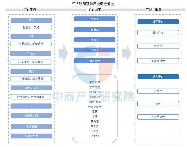 2025年中国现制茶饮行业市场前景预测研究报告（简版）(图1)