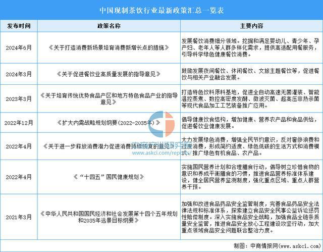 2025年中国现制茶饮行业市场前景预测研究报告（简版）(图2)