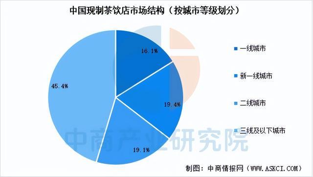 2025年中国现制茶饮行业市场前景预测研究报告（简版）(图6)