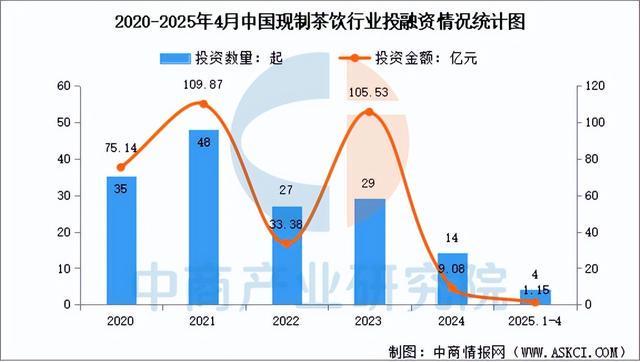 2025年中国现制茶饮行业市场前景预测研究报告（简版）(图9)