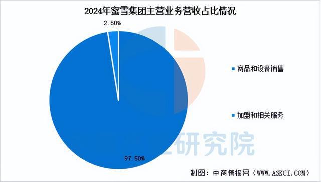 2025年中国现制茶饮行业市场前景预测研究报告（简版）(图12)