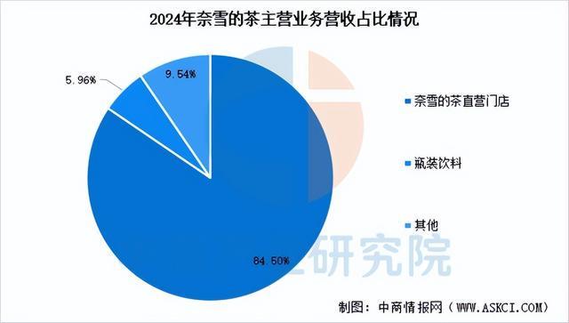 2025年中国现制茶饮行业市场前景预测研究报告（简版）(图14)