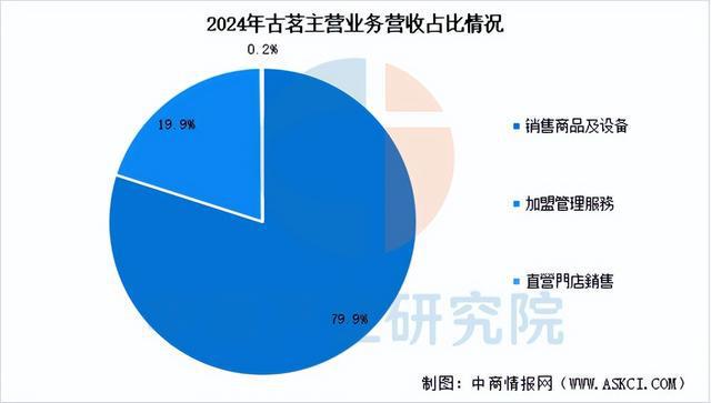 2025年中国现制茶饮行业市场前景预测研究报告（简版）(图16)