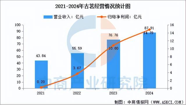 2025年中国现制茶饮行业市场前景预测研究报告（简版）(图15)