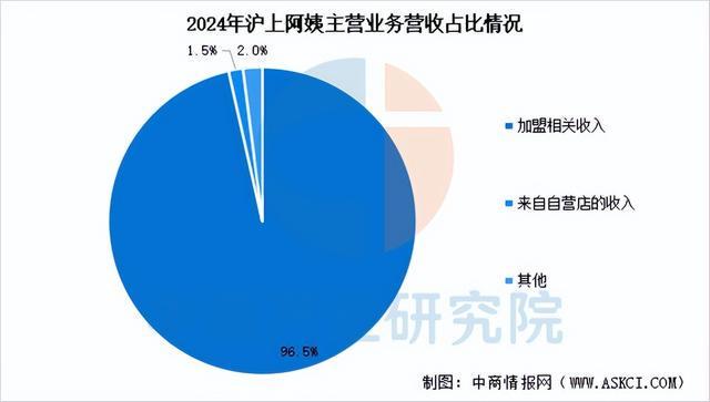 2025年中国现制茶饮行业市场前景预测研究报告（简版）(图20)