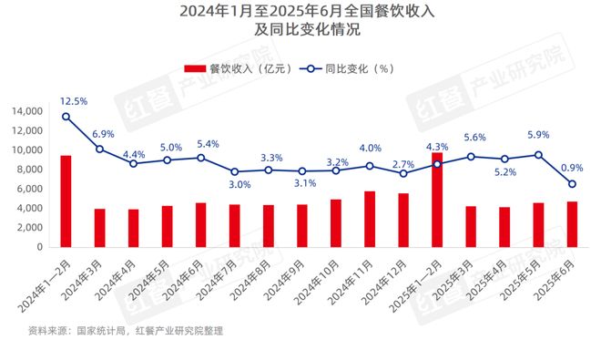 餐饮人必备的红宝书！《中国餐饮发展报告2025》火热销售中(图3)