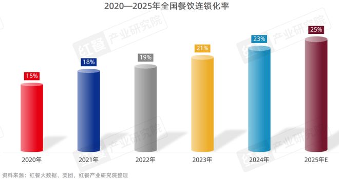 餐饮人必备的红宝书！《中国餐饮发展报告2025》火热销售中(图5)