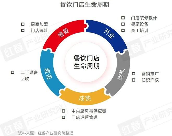 餐饮人必备的红宝书！《中国餐饮发展报告2025》火热销售中(图7)