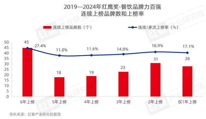 餐饮人必备的红宝书！《中国餐饮发展报告2025》火热销售中(图9)
