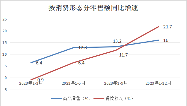2023年黄南州社会消费品零售总额简析(图2)