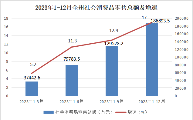 2023年黄南州社会消费品零售总额简析(图1)