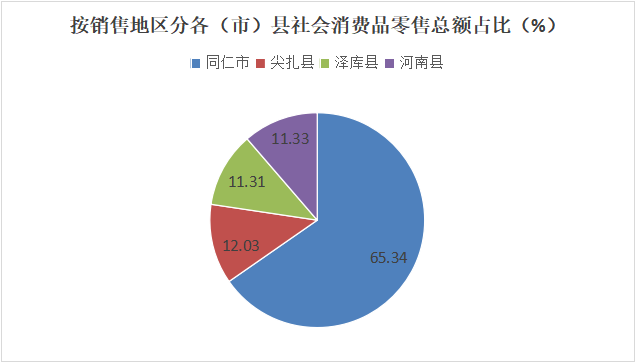 2023年黄南州社会消费品零售总额简析(图3)