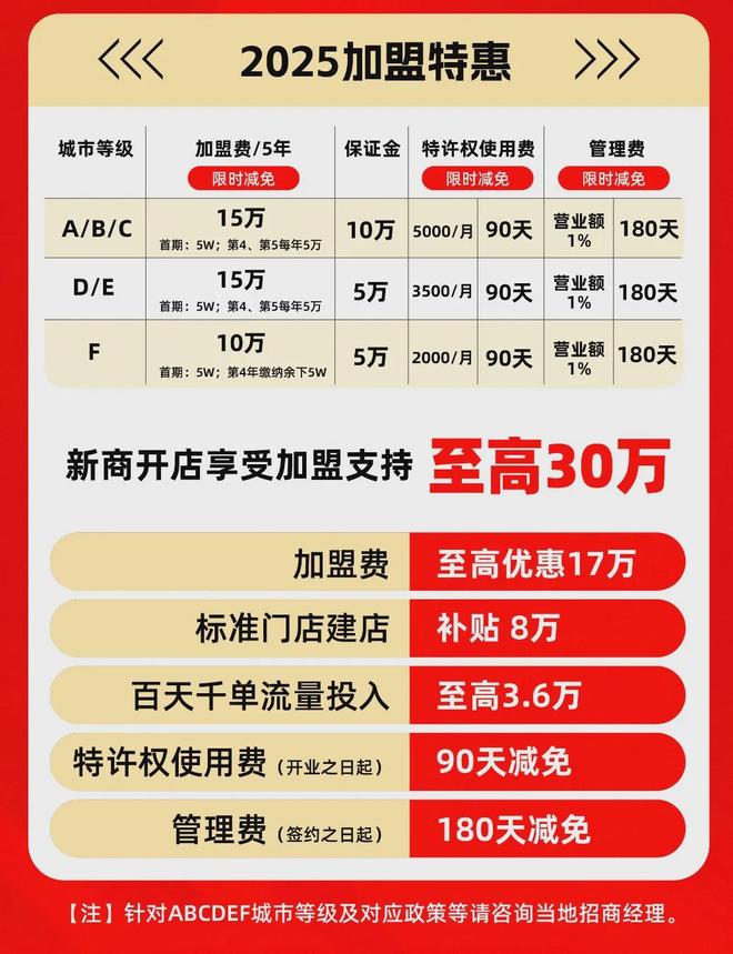 天猫养车发布下半年招商新政：新商开店至高享受总部加盟支持30万(图1)