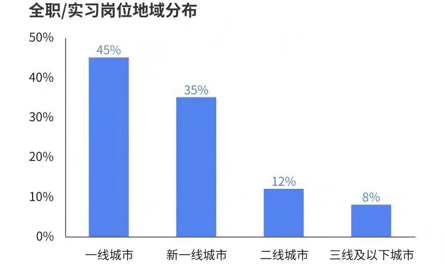 城市24小时 竞逐风口“经济第一城”出手了(图2)