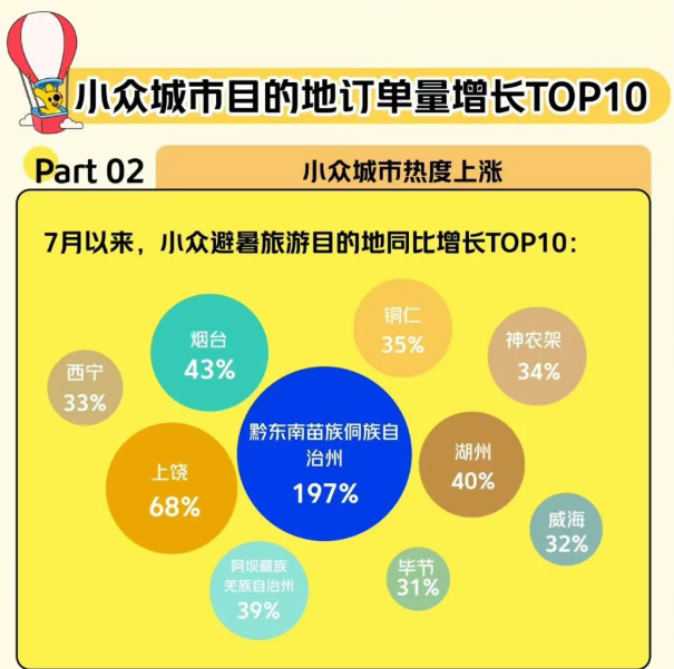 城市24小时 竞逐风口“经济第一城”出手了(图3)