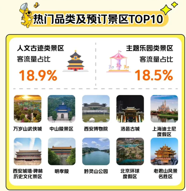 城市24小时 竞逐风口“经济第一城”出手了(图4)
