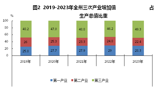 黄南州2023年国民经济和社会发展统计公报(图2)