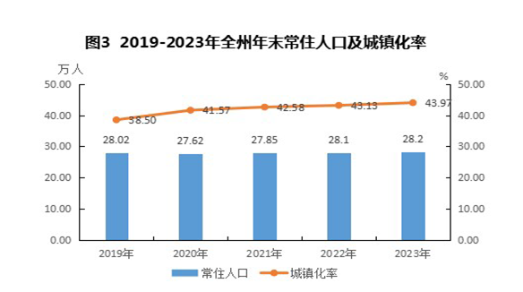 黄南州2023年国民经济和社会发展统计公报(图3)