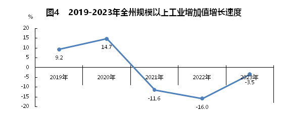 黄南州2023年国民经济和社会发展统计公报(图4)