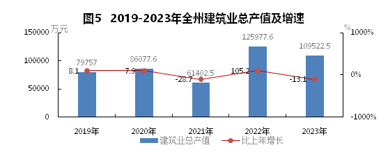 黄南州2023年国民经济和社会发展统计公报(图5)