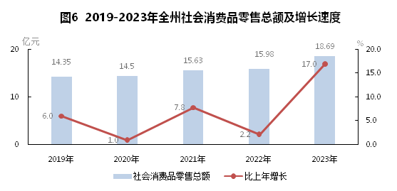黄南州2023年国民经济和社会发展统计公报(图6)
