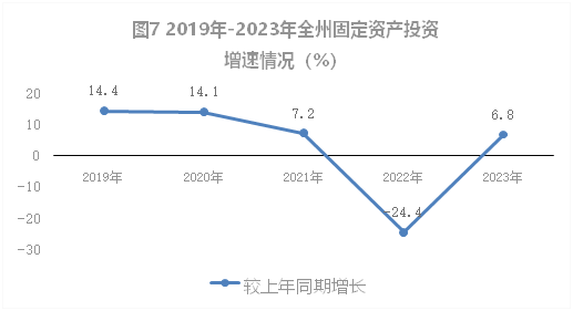 黄南州2023年国民经济和社会发展统计公报(图7)