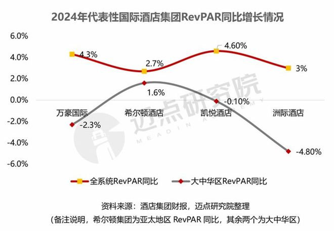 2024年酒店集团财务分析报告(图4)