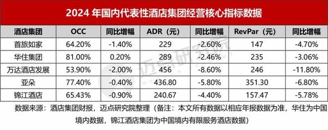 2024年酒店集团财务分析报告(图8)