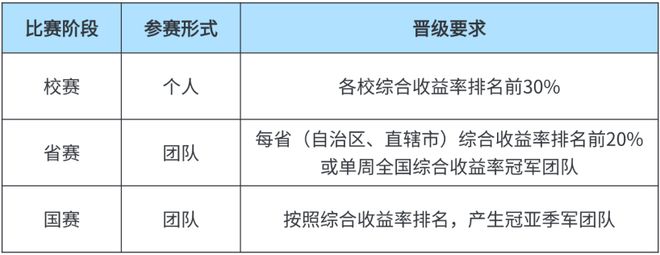 大动作！第十一届“东方财富杯”全国大学生金融挑战赛重磅来袭！(图1)