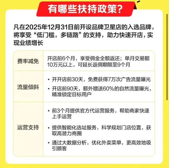 从海底捞到全聚德明厨亮灶外卖卫星店重构外卖生态(图3)