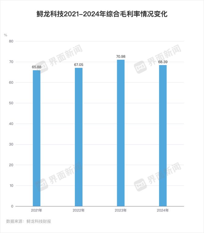 鱼子酱巨头鲟龙科技还没放弃上市当务之急是打开国内市场(图3)