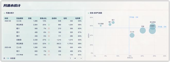 餐饮经营分析怎么做？10个维度解答！覆盖菜品、会员、外卖、采购(图3)