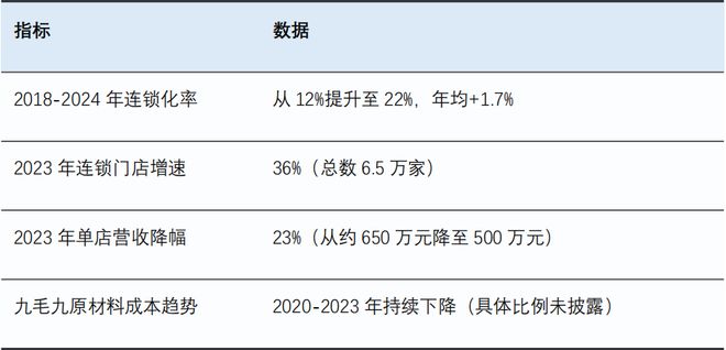 华信人咨询：2018-2024年餐饮行业经营趋势与成本控制总结(图1)